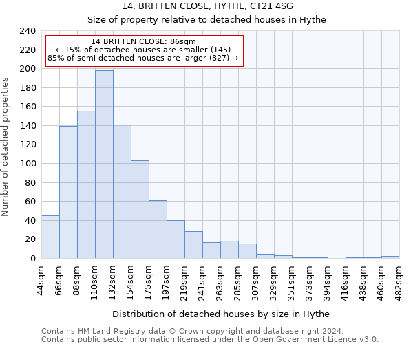 14, BRITTEN CLOSE, HYTHE, CT21 4SG: Size of property relative to detached houses in Hythe