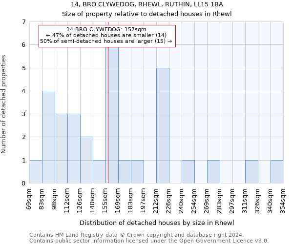 14, BRO CLYWEDOG, RHEWL, RUTHIN, LL15 1BA: Size of property relative to detached houses in Rhewl