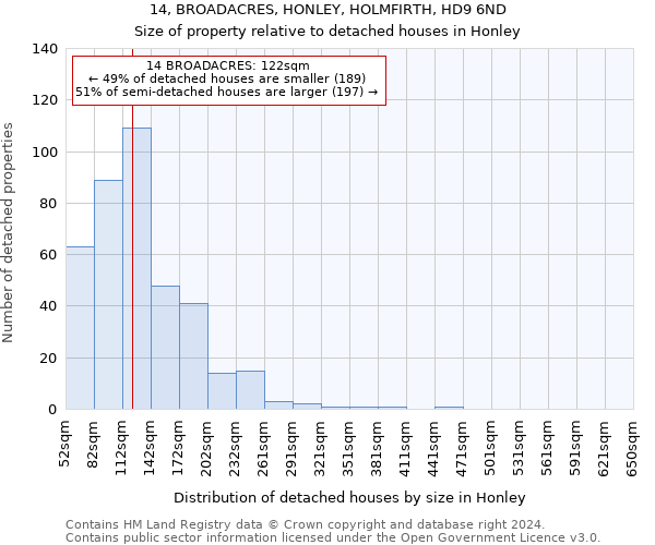 14, BROADACRES, HONLEY, HOLMFIRTH, HD9 6ND: Size of property relative to detached houses in Honley