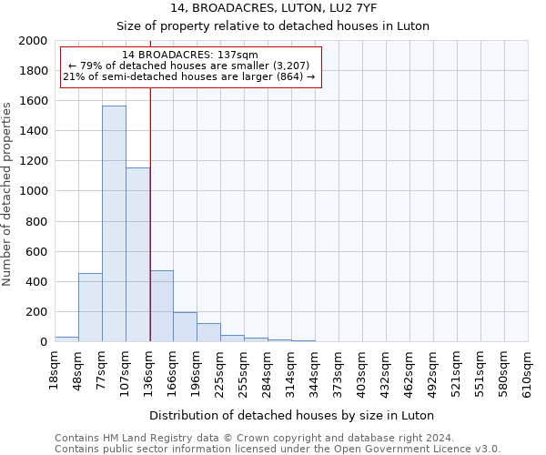14, BROADACRES, LUTON, LU2 7YF: Size of property relative to detached houses in Luton