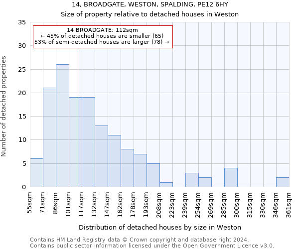 14, BROADGATE, WESTON, SPALDING, PE12 6HY: Size of property relative to detached houses in Weston