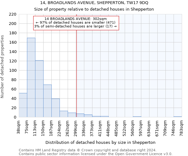 14, BROADLANDS AVENUE, SHEPPERTON, TW17 9DQ: Size of property relative to detached houses in Shepperton