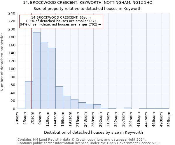 14, BROCKWOOD CRESCENT, KEYWORTH, NOTTINGHAM, NG12 5HQ: Size of property relative to detached houses in Keyworth