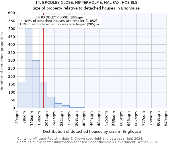 14, BRODLEY CLOSE, HIPPERHOLME, HALIFAX, HX3 8LS: Size of property relative to detached houses in Brighouse