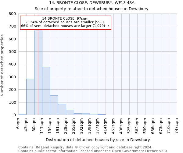 14, BRONTE CLOSE, DEWSBURY, WF13 4SA: Size of property relative to detached houses in Dewsbury
