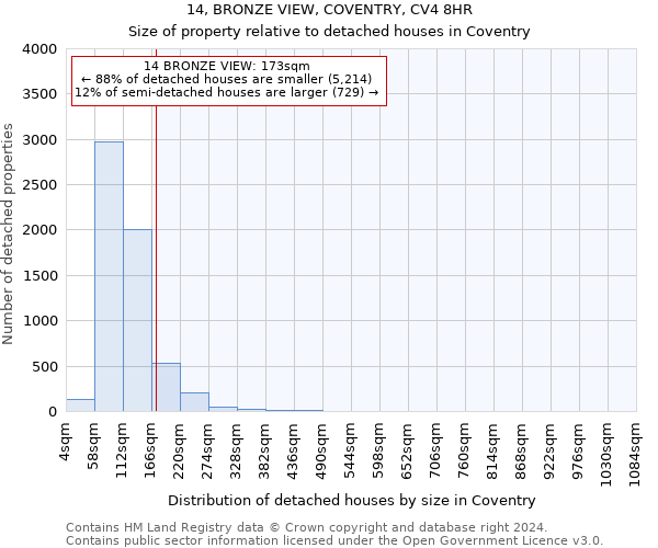 14, BRONZE VIEW, COVENTRY, CV4 8HR: Size of property relative to detached houses in Coventry