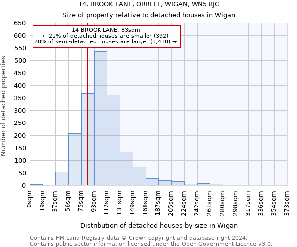 14, BROOK LANE, ORRELL, WIGAN, WN5 8JG: Size of property relative to detached houses in Wigan
