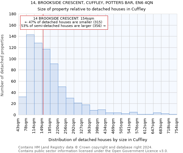 14, BROOKSIDE CRESCENT, CUFFLEY, POTTERS BAR, EN6 4QN: Size of property relative to detached houses in Cuffley