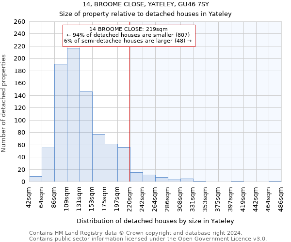 14, BROOME CLOSE, YATELEY, GU46 7SY: Size of property relative to detached houses in Yateley