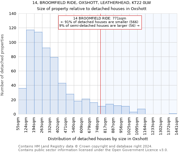 14, BROOMFIELD RIDE, OXSHOTT, LEATHERHEAD, KT22 0LW: Size of property relative to detached houses in Oxshott