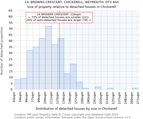 14, BROWNS CRESCENT, CHICKERELL, WEYMOUTH, DT3 4AH: Size of property relative to detached houses in Chickerell