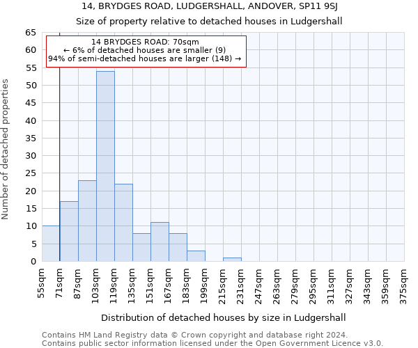 14, BRYDGES ROAD, LUDGERSHALL, ANDOVER, SP11 9SJ: Size of property relative to detached houses in Ludgershall