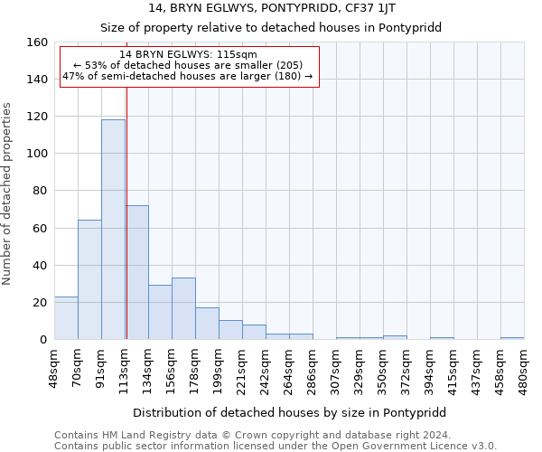 14, BRYN EGLWYS, PONTYPRIDD, CF37 1JT: Size of property relative to detached houses in Pontypridd