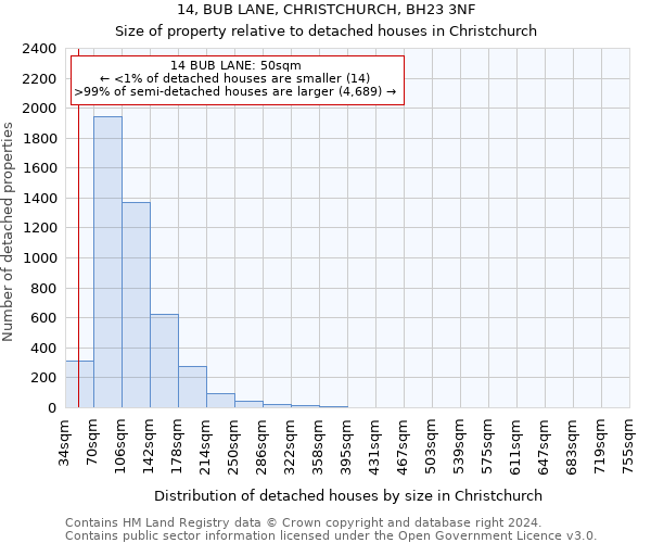 14, BUB LANE, CHRISTCHURCH, BH23 3NF: Size of property relative to detached houses in Christchurch