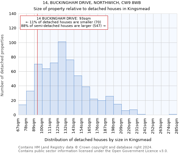 14, BUCKINGHAM DRIVE, NORTHWICH, CW9 8WB: Size of property relative to detached houses in Kingsmead