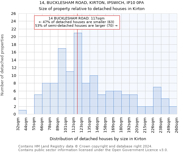 14, BUCKLESHAM ROAD, KIRTON, IPSWICH, IP10 0PA: Size of property relative to detached houses in Kirton