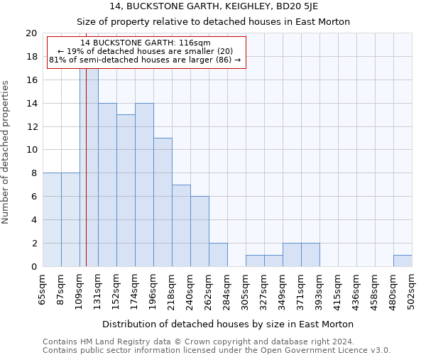 14, BUCKSTONE GARTH, KEIGHLEY, BD20 5JE: Size of property relative to detached houses in East Morton