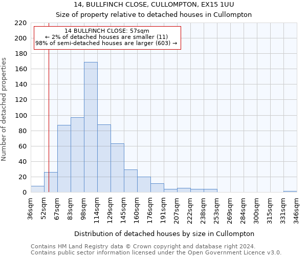 14, BULLFINCH CLOSE, CULLOMPTON, EX15 1UU: Size of property relative to detached houses in Cullompton