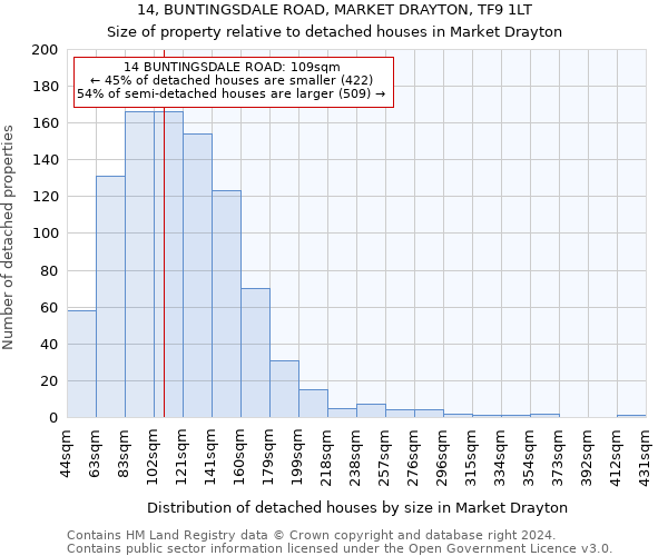 14, BUNTINGSDALE ROAD, MARKET DRAYTON, TF9 1LT: Size of property relative to detached houses in Market Drayton