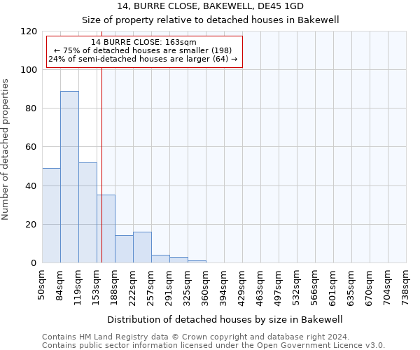 14, BURRE CLOSE, BAKEWELL, DE45 1GD: Size of property relative to detached houses in Bakewell