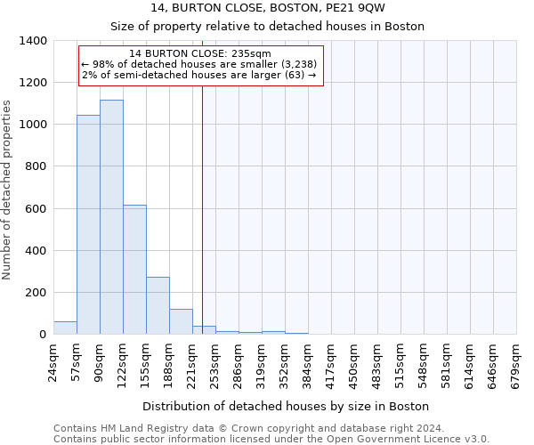 14, BURTON CLOSE, BOSTON, PE21 9QW: Size of property relative to detached houses in Boston