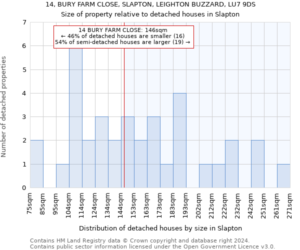 14, BURY FARM CLOSE, SLAPTON, LEIGHTON BUZZARD, LU7 9DS: Size of property relative to detached houses in Slapton