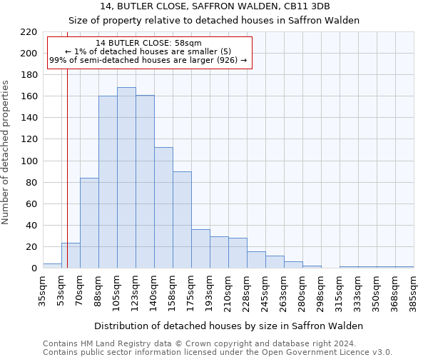 14, BUTLER CLOSE, SAFFRON WALDEN, CB11 3DB: Size of property relative to detached houses in Saffron Walden
