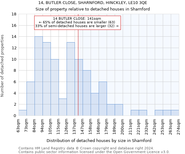 14, BUTLER CLOSE, SHARNFORD, HINCKLEY, LE10 3QE: Size of property relative to detached houses in Sharnford