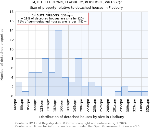 14, BUTT FURLONG, FLADBURY, PERSHORE, WR10 2QZ: Size of property relative to detached houses in Fladbury