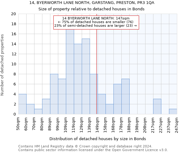 14, BYERWORTH LANE NORTH, GARSTANG, PRESTON, PR3 1QA: Size of property relative to detached houses in Bonds