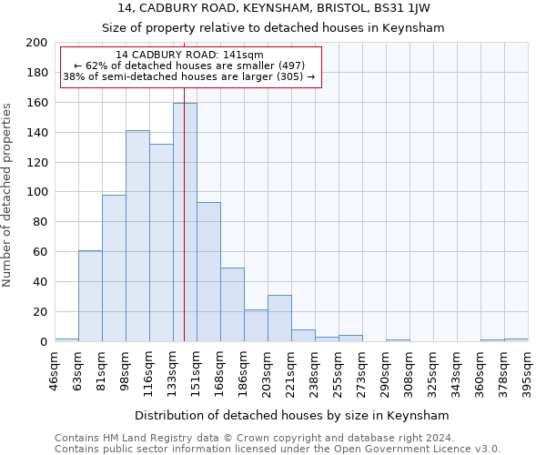 14, CADBURY ROAD, KEYNSHAM, BRISTOL, BS31 1JW: Size of property relative to detached houses in Keynsham