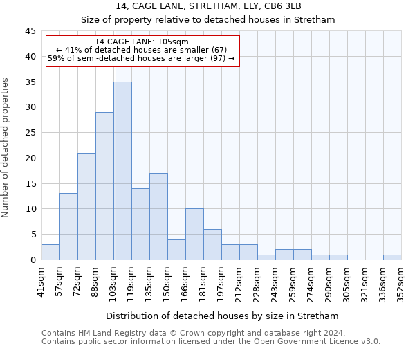 14, CAGE LANE, STRETHAM, ELY, CB6 3LB: Size of property relative to detached houses in Stretham