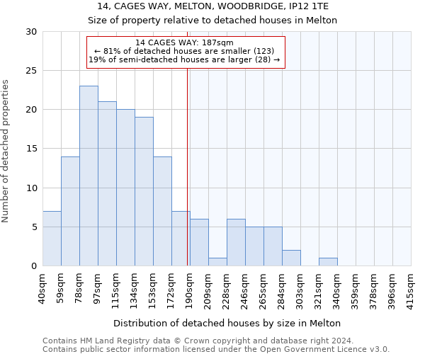 14, CAGES WAY, MELTON, WOODBRIDGE, IP12 1TE: Size of property relative to detached houses in Melton