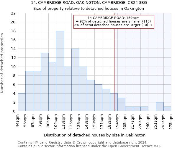 14, CAMBRIDGE ROAD, OAKINGTON, CAMBRIDGE, CB24 3BG: Size of property relative to detached houses in Oakington