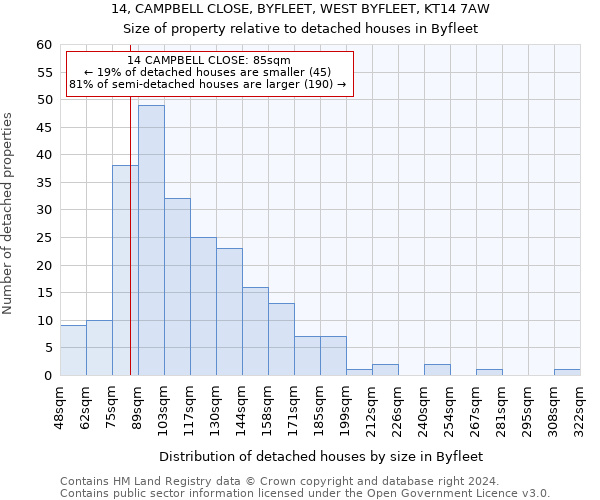 14, CAMPBELL CLOSE, BYFLEET, WEST BYFLEET, KT14 7AW: Size of property relative to detached houses in Byfleet