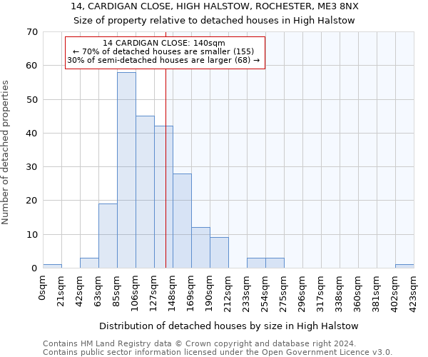 14, CARDIGAN CLOSE, HIGH HALSTOW, ROCHESTER, ME3 8NX: Size of property relative to detached houses in High Halstow