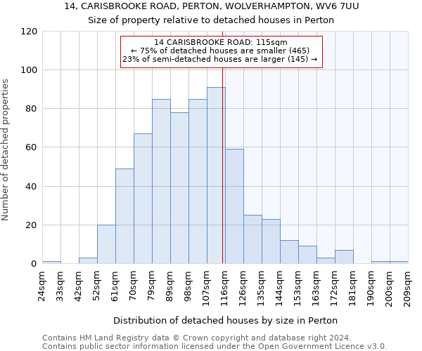 14, CARISBROOKE ROAD, PERTON, WOLVERHAMPTON, WV6 7UU: Size of property relative to detached houses in Perton