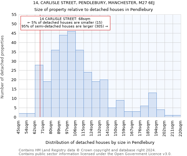 14, CARLISLE STREET, PENDLEBURY, MANCHESTER, M27 6EJ: Size of property relative to detached houses in Pendlebury