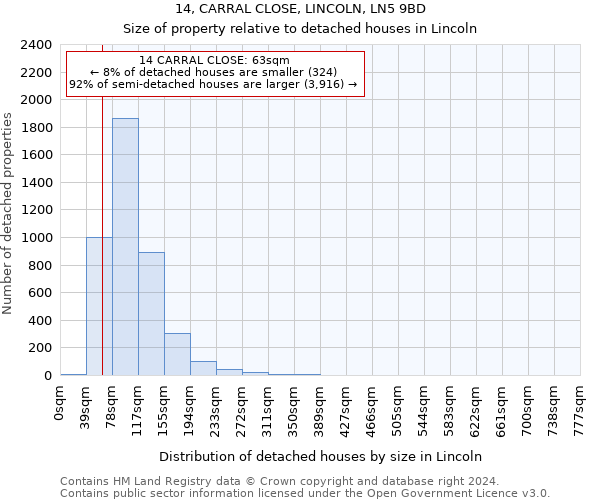 14, CARRAL CLOSE, LINCOLN, LN5 9BD: Size of property relative to detached houses in Lincoln