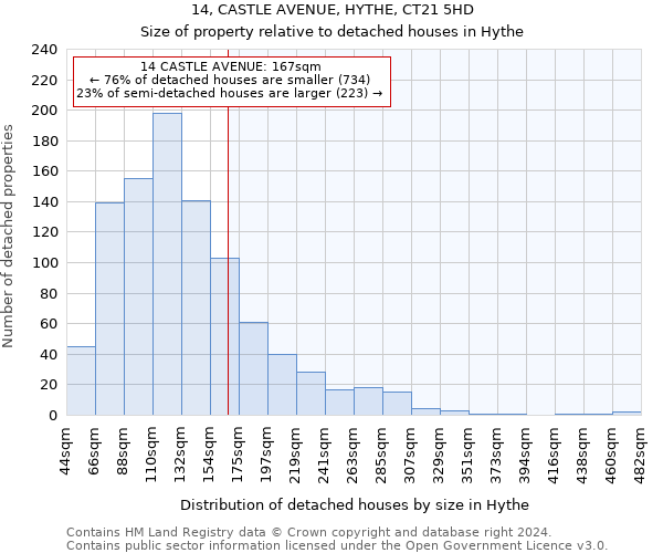 14, CASTLE AVENUE, HYTHE, CT21 5HD: Size of property relative to detached houses in Hythe