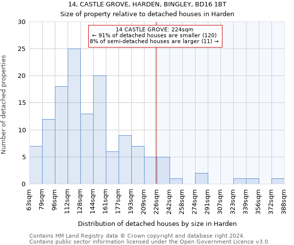14, CASTLE GROVE, HARDEN, BINGLEY, BD16 1BT: Size of property relative to detached houses in Harden