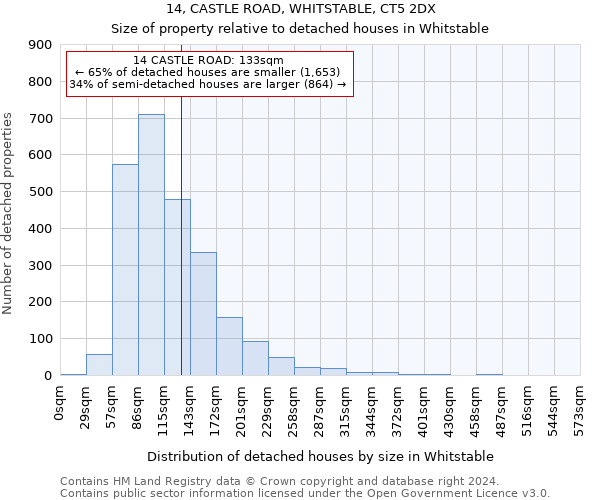 14, CASTLE ROAD, WHITSTABLE, CT5 2DX: Size of property relative to detached houses in Whitstable