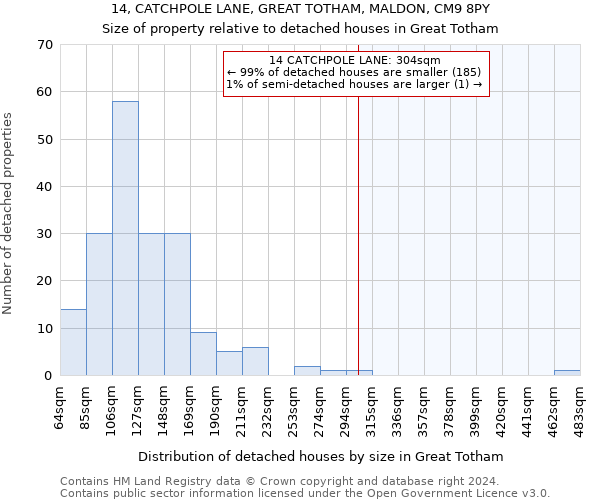 14, CATCHPOLE LANE, GREAT TOTHAM, MALDON, CM9 8PY: Size of property relative to detached houses in Great Totham
