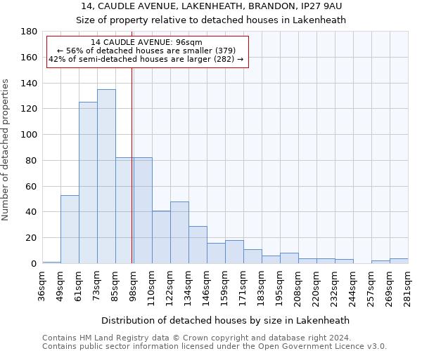 14, CAUDLE AVENUE, LAKENHEATH, BRANDON, IP27 9AU: Size of property relative to detached houses in Lakenheath