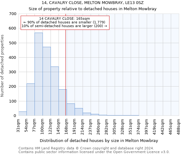 14, CAVALRY CLOSE, MELTON MOWBRAY, LE13 0SZ: Size of property relative to detached houses in Melton Mowbray