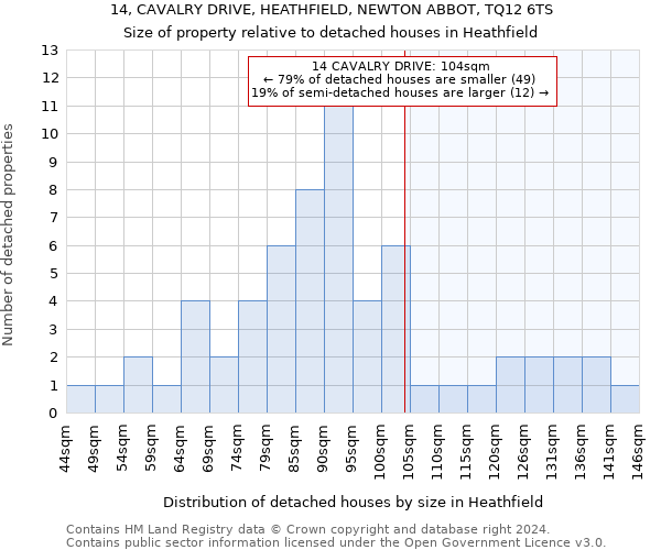 14, CAVALRY DRIVE, HEATHFIELD, NEWTON ABBOT, TQ12 6TS: Size of property relative to detached houses in Heathfield