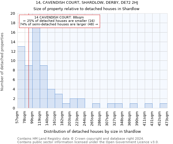 14, CAVENDISH COURT, SHARDLOW, DERBY, DE72 2HJ: Size of property relative to detached houses in Shardlow