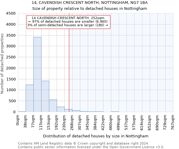 14, CAVENDISH CRESCENT NORTH, NOTTINGHAM, NG7 1BA: Size of property relative to detached houses in Nottingham