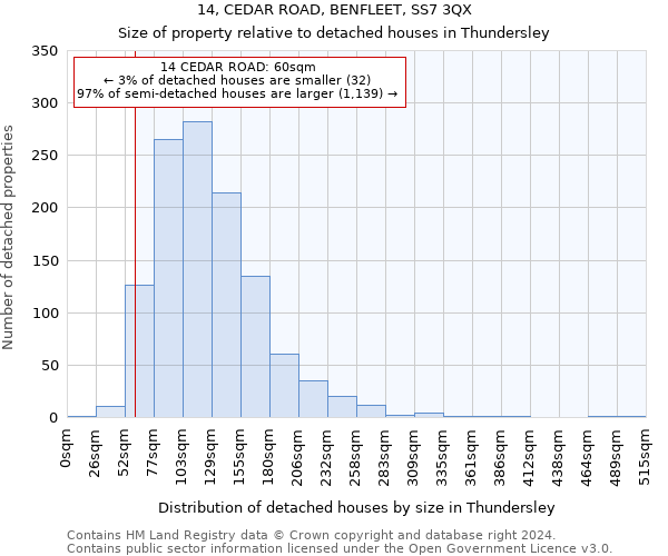 14, CEDAR ROAD, BENFLEET, SS7 3QX: Size of property relative to detached houses in Thundersley