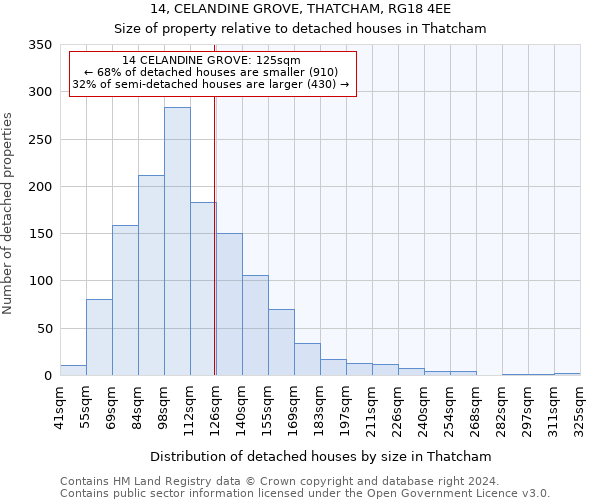 14, CELANDINE GROVE, THATCHAM, RG18 4EE: Size of property relative to detached houses in Thatcham